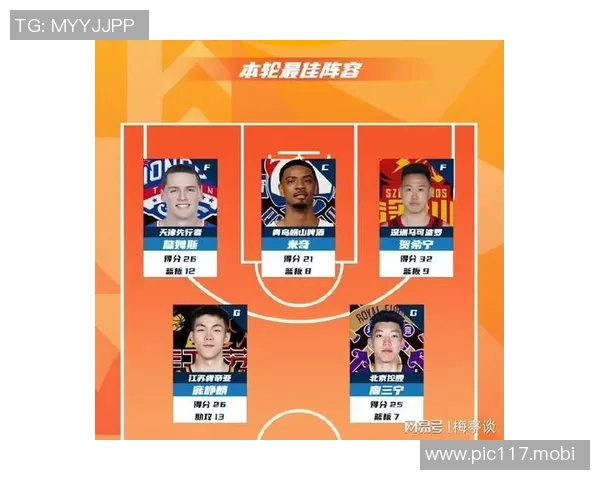 从绝杀惜败到3分险胜,媒体人道破山东男篮真实定位强但不顶尖 从绝杀惜败到3分险胜,媒体人道破山东男篮真实定位强但不顶尖